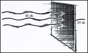 barrier-product